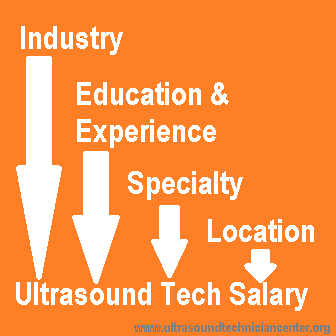 4 Factors Affect Ultrasound Tech Salary