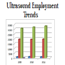 Ultrasound Technician Job Outlook and Trends