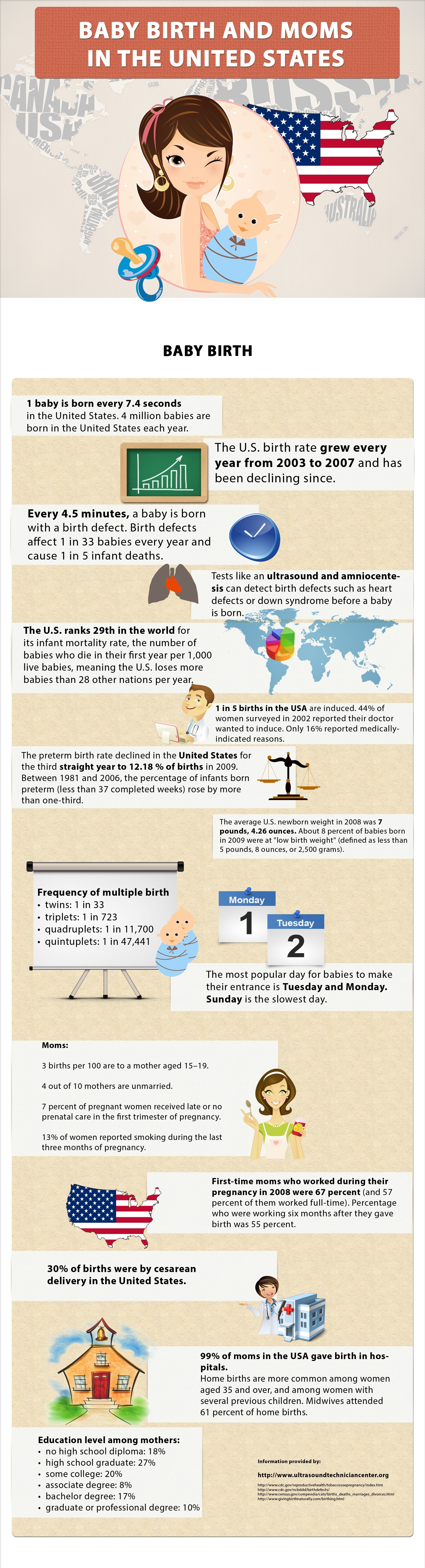 Baby Birth and Mom in the United States