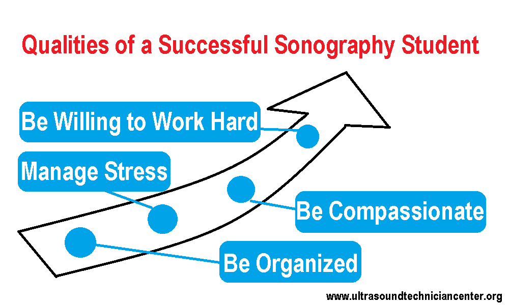 Qualities of a Successful Sonography Student
