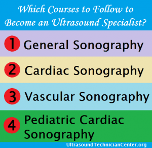 become an ultrasound specialist: courses, curricula